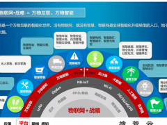 萬物蘇醒，G不可失！中國或?qū)⒊蔀槿蜃畲蟮奈锫?lián)網(wǎng)應(yīng)用市場