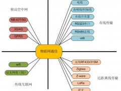 奧立緯科技-淺談無(wú)線技術(shù)與物聯(lián)網(wǎng)技術(shù)有何相似之處？