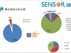 SENSORCHINA2020展后報(bào)告新鮮出爐，2021現(xiàn)已全新起航！