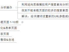 掌握這些布局技巧，讓你的網(wǎng)站提高3倍的成交轉化率