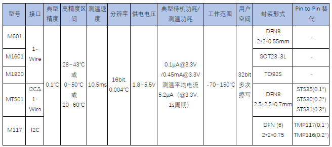 歐美芯片漲價(jià)、延期、斷貨此起彼伏 國(guó)產(chǎn)芯片替代確保供應(yīng)鏈安全